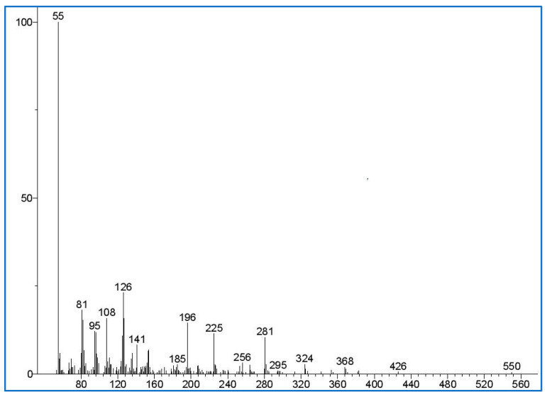 Figure 12