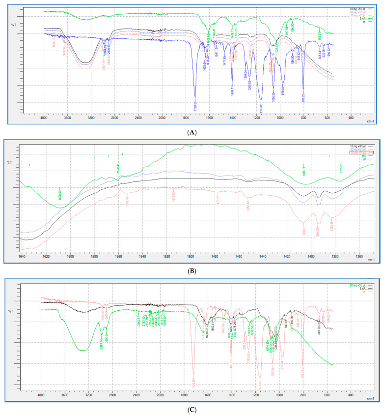 Figure 9