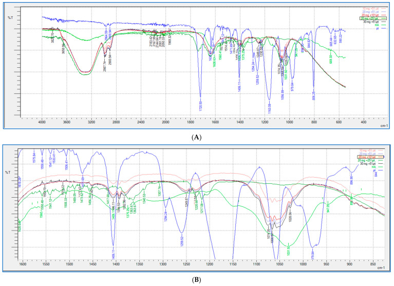 Figure 10