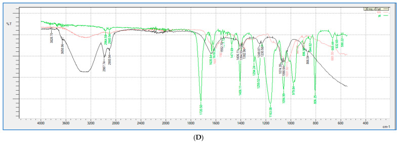 Figure 9