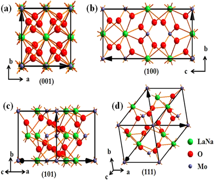 Figure 6