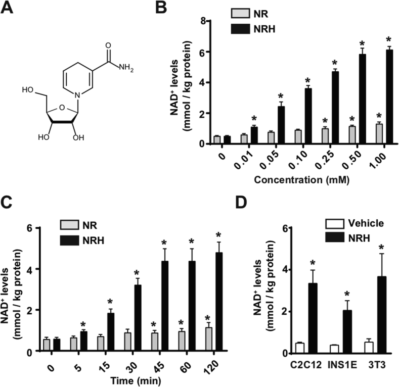 Figure 1