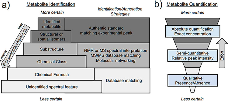 FIG 1