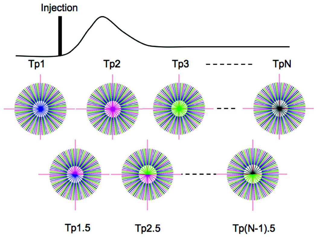 Fig 3