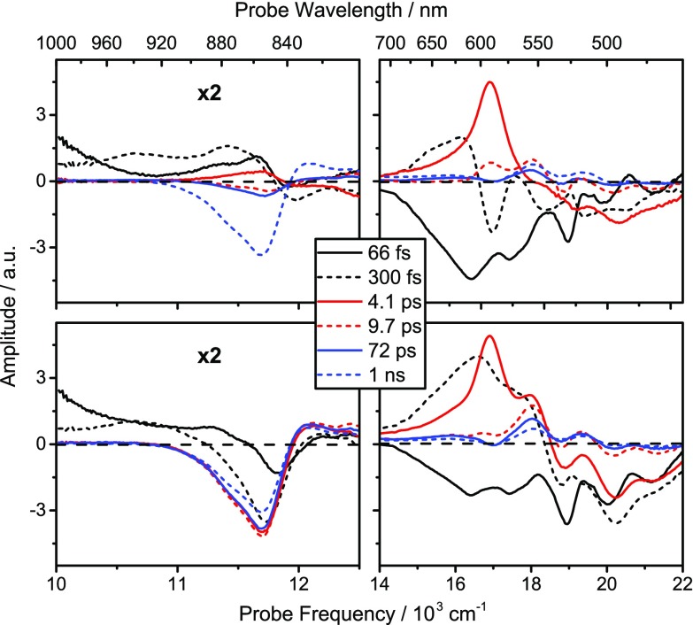 Fig. 4