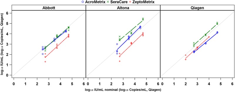 FIG 3