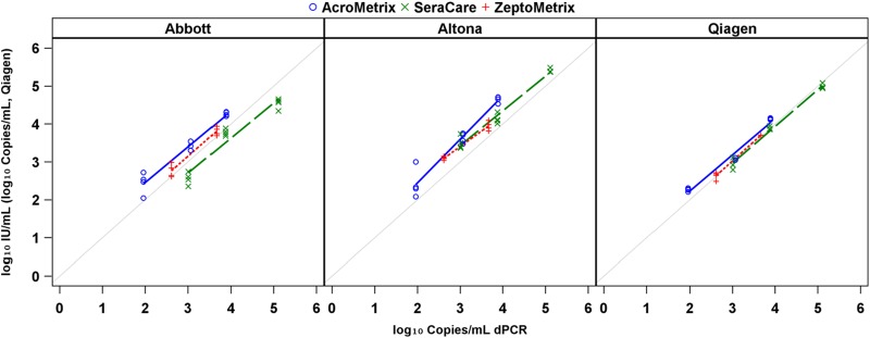 FIG 4