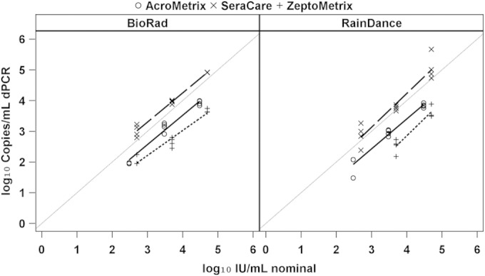 FIG 2