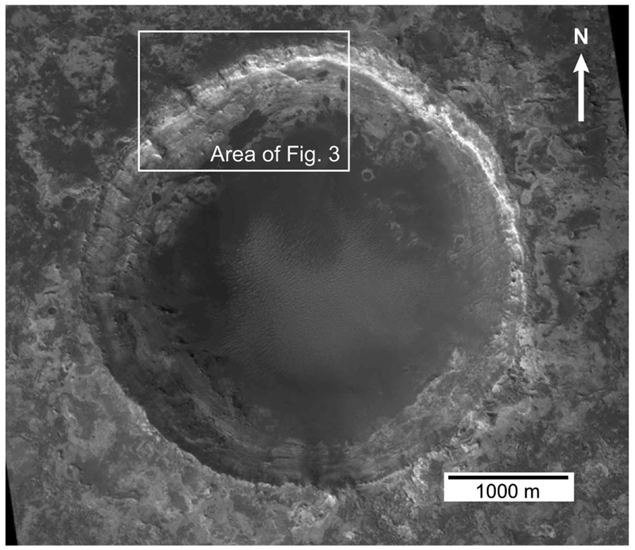 Figure 2.