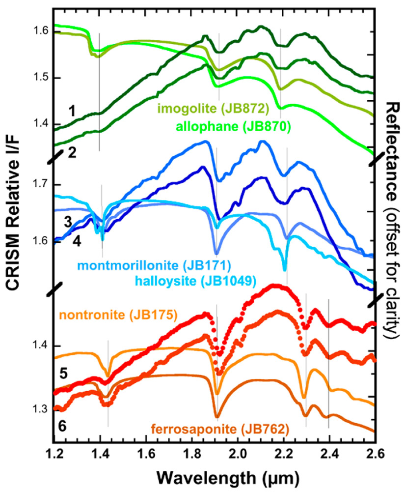 Figure 6.