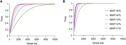 Figure 6