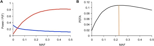 Figure 7