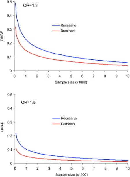 Figure 9