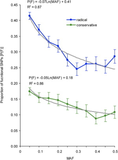 Figure 5