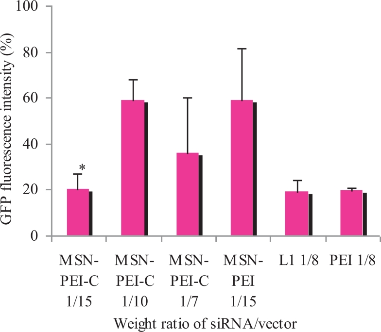 Fig 4