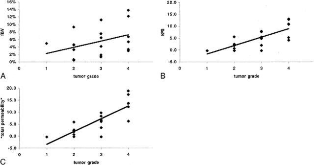 fig 4.