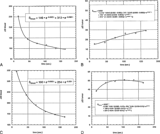 fig 3.