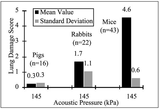 Figure 4-11