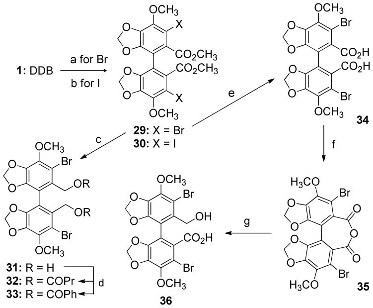 Scheme 2