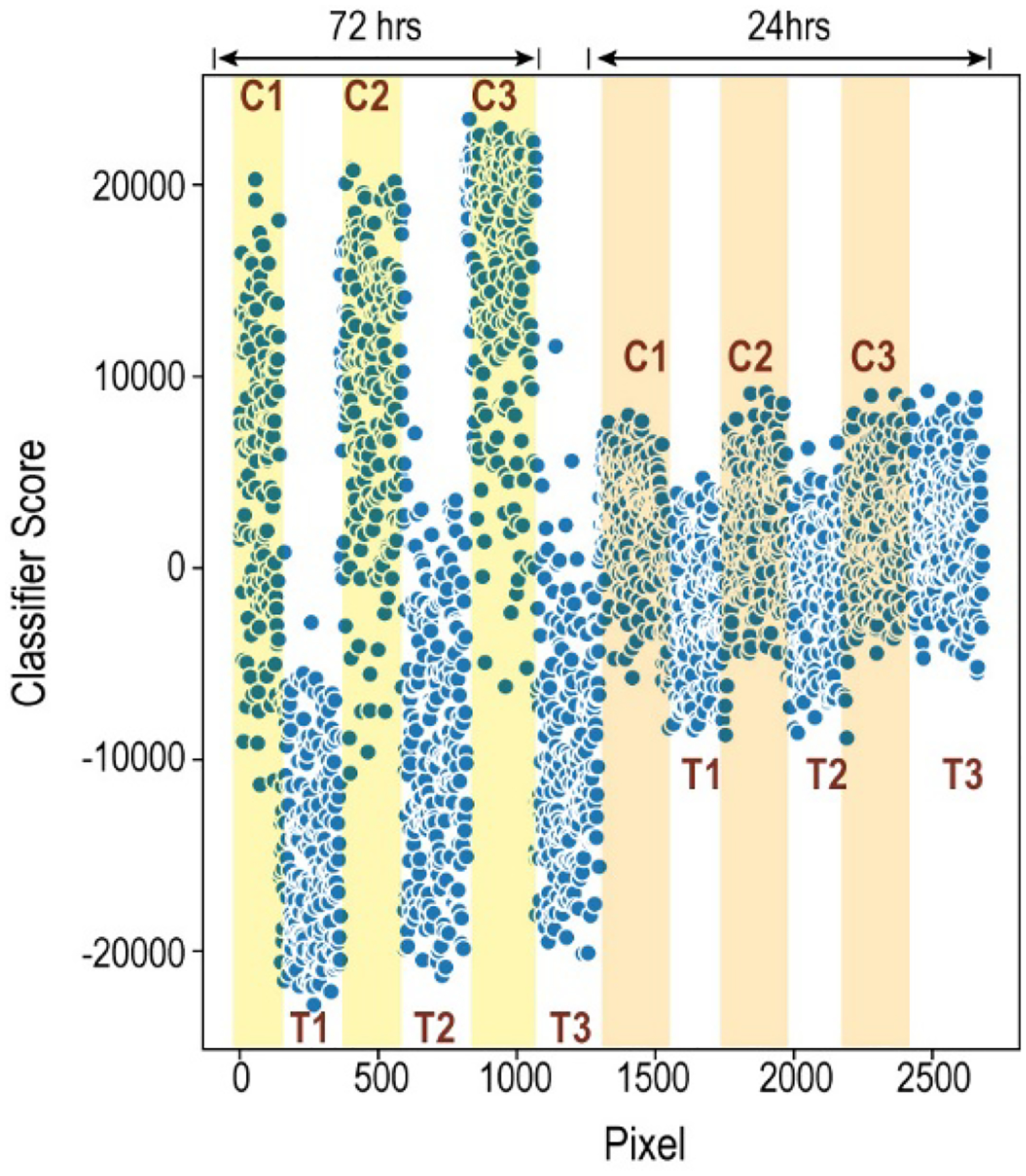 Figure 4: