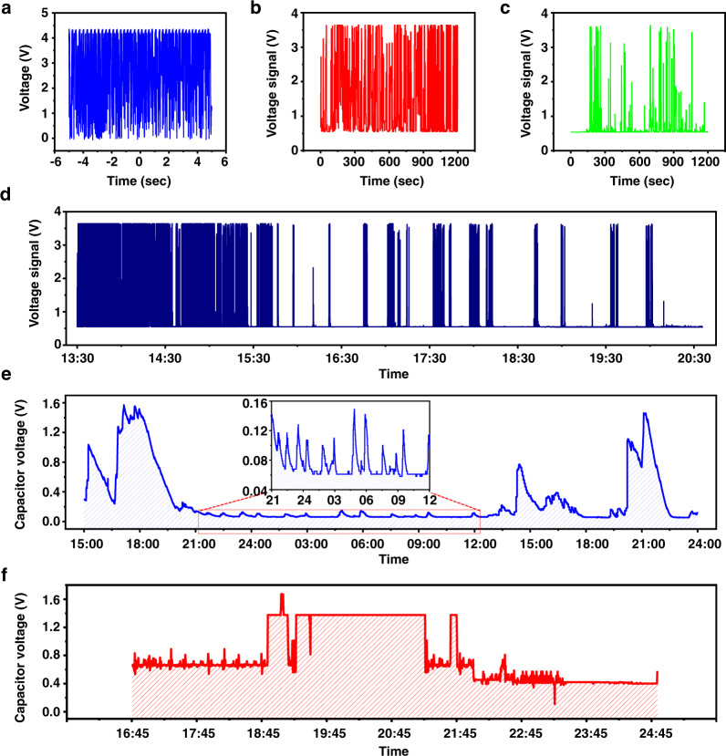 Fig. 4