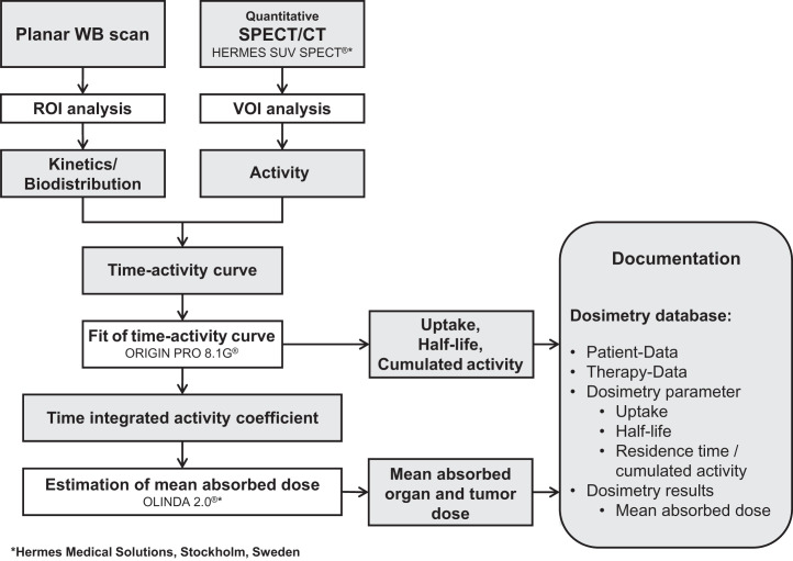 FIGURE 1.