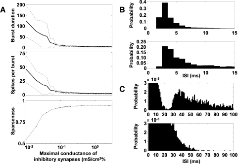 FIG. 6.