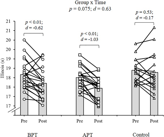 FIGURE 3