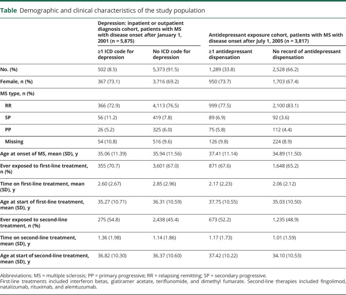 graphic file with name NEUROLOGY2019975425TT1.jpg