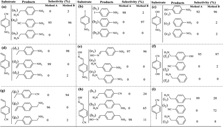 graphic file with name d2ra01151d-u3.jpg