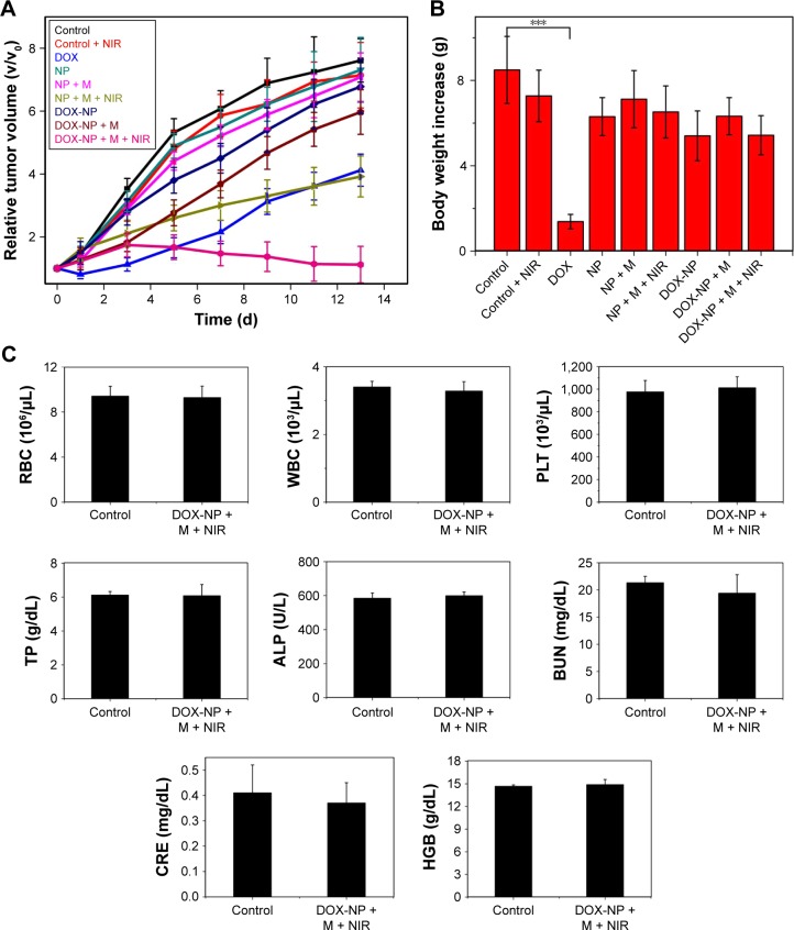 Figure 10