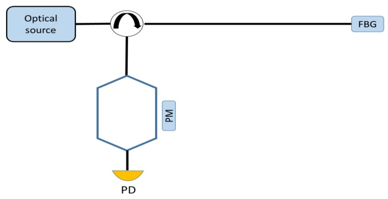 Figure 18