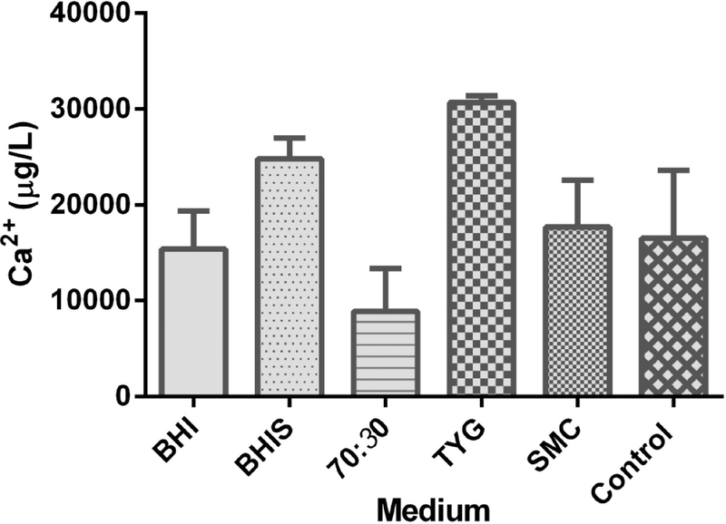 Figure 6.