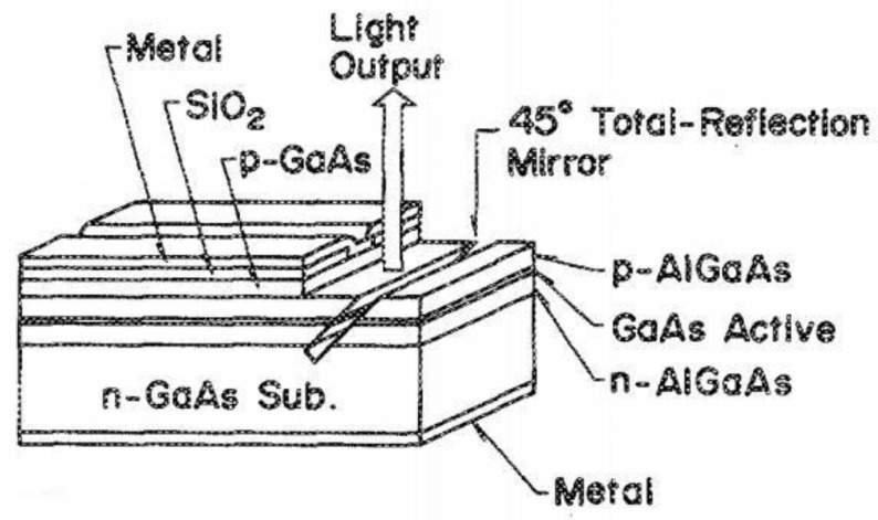 Figure 21