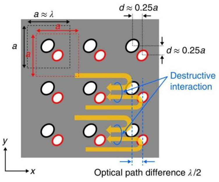 Figure 16