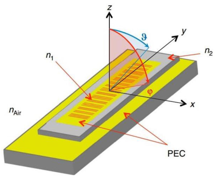 Figure 13