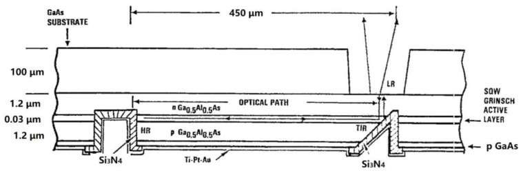 Figure 22