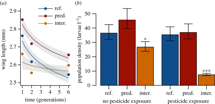 Figure 1.