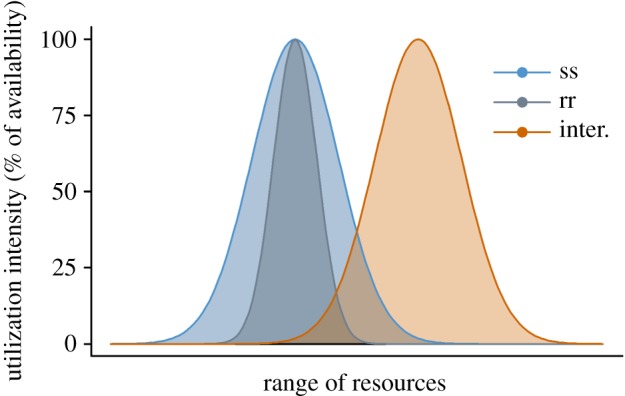 Figure 5.