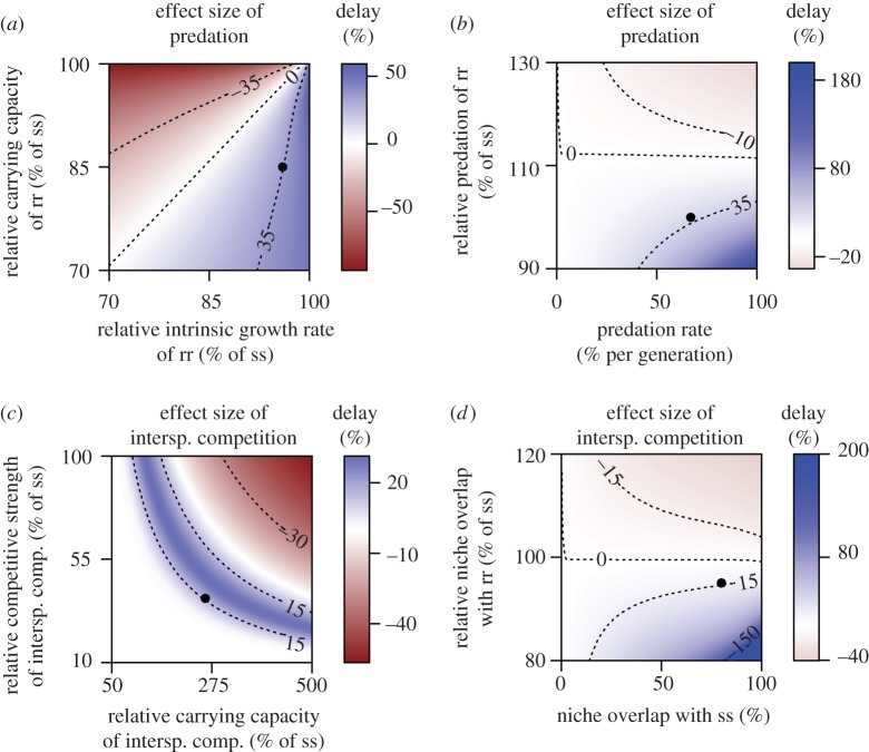 Figure 4.