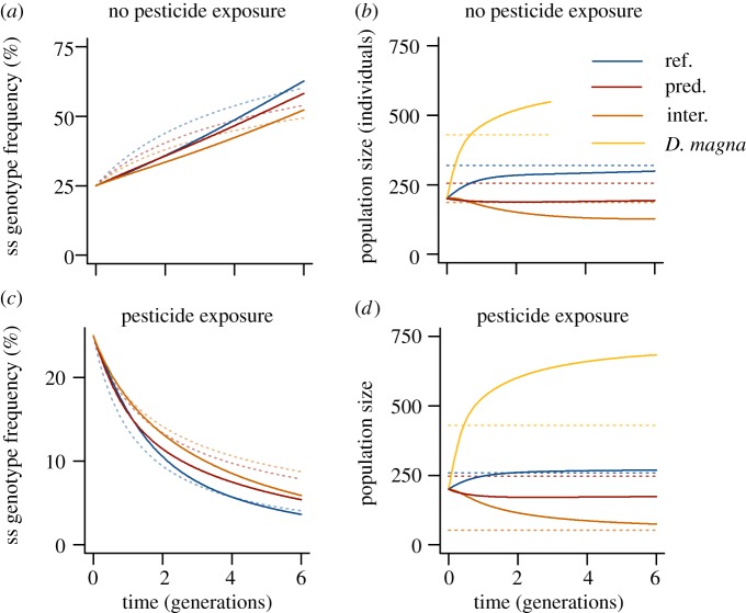 Figure 3.