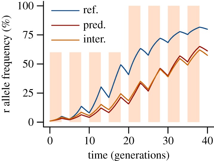 Figure 6.