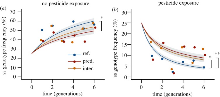 Figure 2.