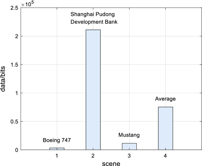 Fig. 19