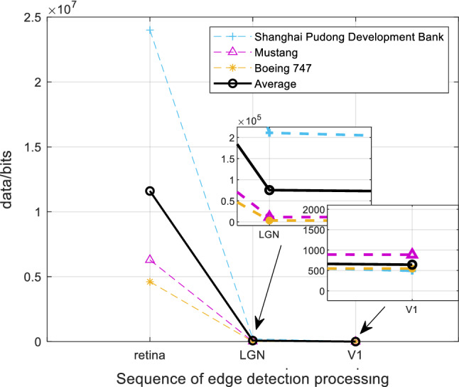 Fig. 21