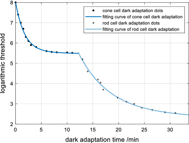 Fig. 4