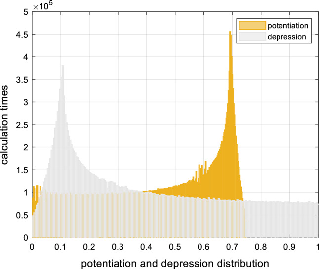 Fig. 10