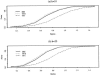 Figure  1