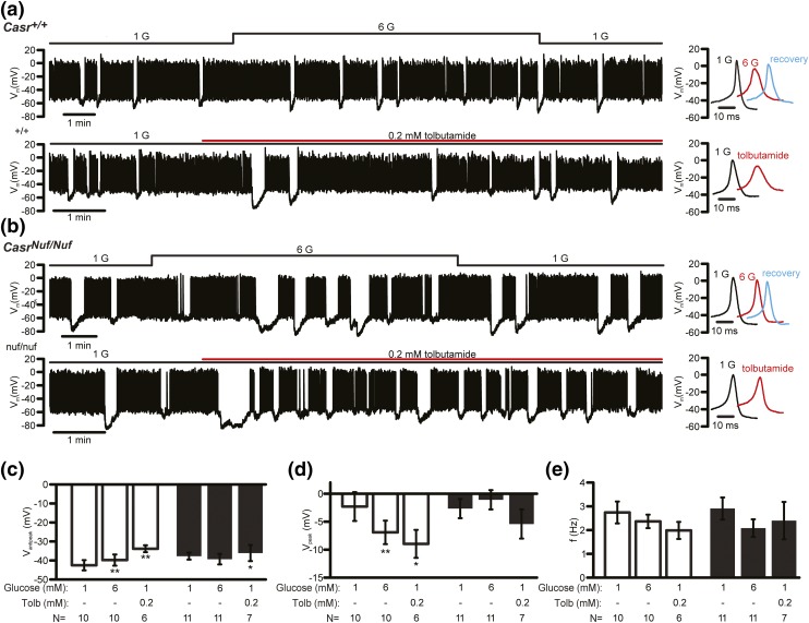 Figure 9.