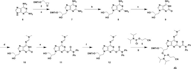 Scheme 2.